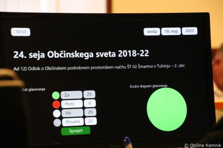 24. redna seja Občinskega sveta Občine Kamnik (34)